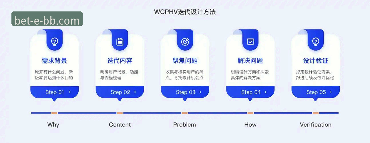 贝博体育登录手机版 贝博体育登录手机版功能迭代最新动态:技术评测与方案对比